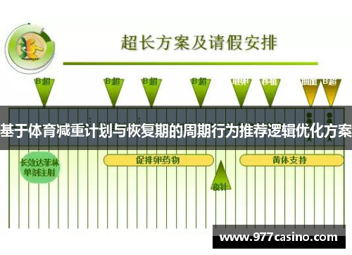 基于体育减重计划与恢复期的周期行为推荐逻辑优化方案