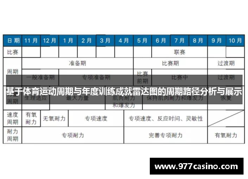 基于体育运动周期与年度训练成就雷达图的周期路径分析与展示