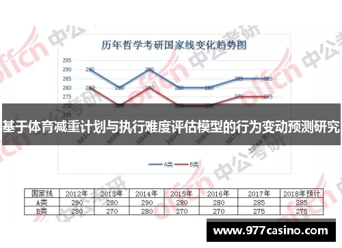 基于体育减重计划与执行难度评估模型的行为变动预测研究
